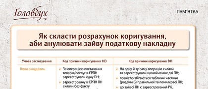 Скачайте пам’ятку