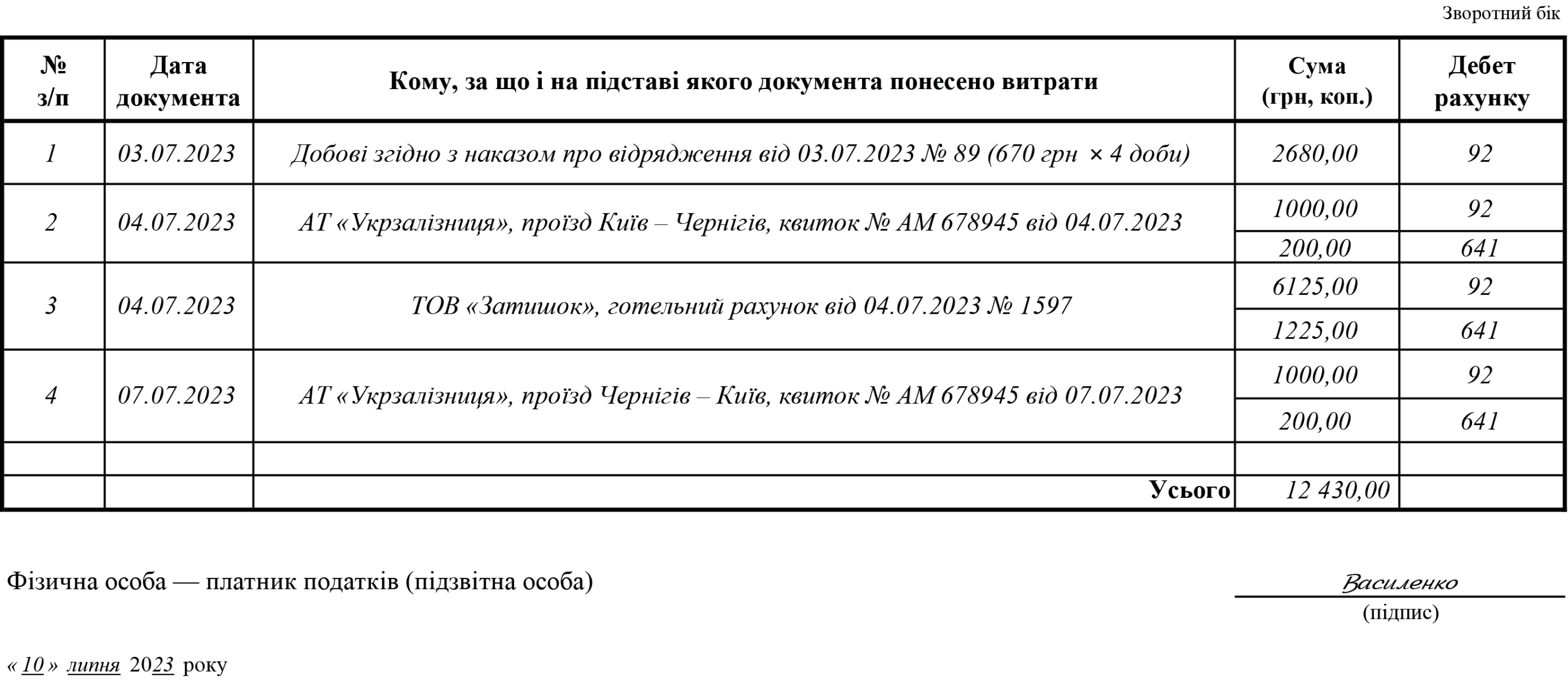 Новий Авансовий Звіт: Зразок І Підказки Щодо Заповнення